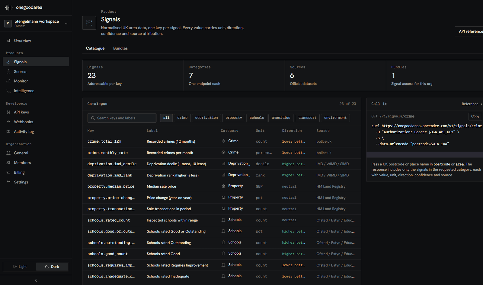 The Signals catalogue in the OneGoodArea console, filtered by category, with unit, direction and source on every row
